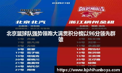 北京篮球队强势领跑大满贯积分榜以96分领先群雄