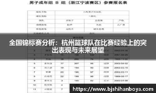 全国锦标赛分析：杭州篮球队在比赛经验上的突出表现与未来展望